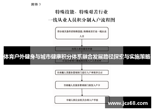 体育户外健身与城市健康积分体系融合发展路径探索与实施策略