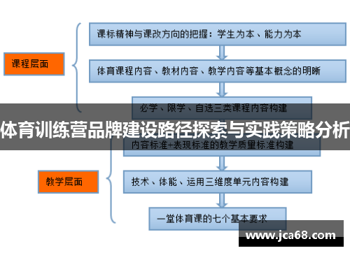 体育训练营品牌建设路径探索与实践策略分析