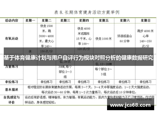 基于体育健康计划与用户自评行为模块对照分析的健康数据研究